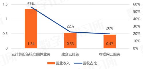 卓易信息 深耕固件与云服务，赋能科技巨头数字化转型