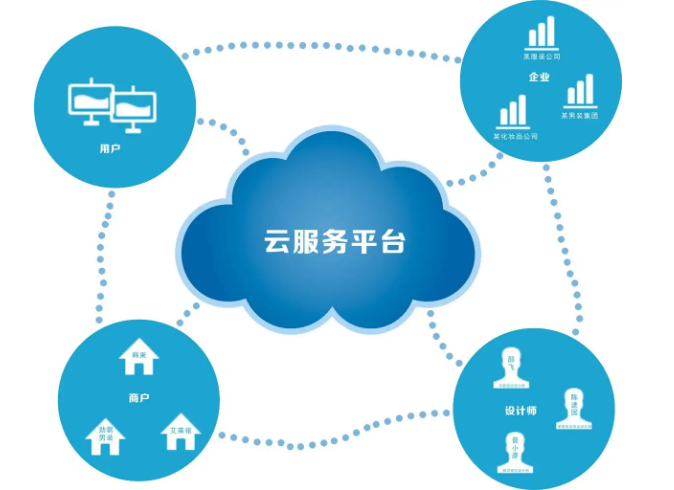 企业云服务哪家好?主要看第三点